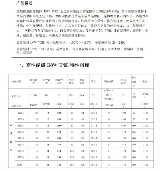 广州昊毅新材料 INV® TPEE 热塑性聚酯弹性体